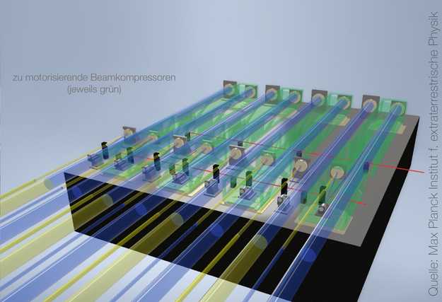 © MPE: to be motorized beam compressors with the Steinmeyer stage (2021) 